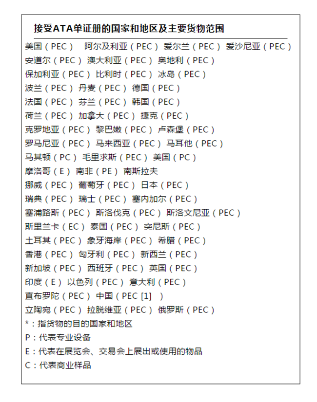 暫時進出口報關