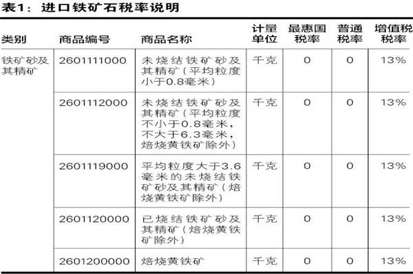 鐵礦石清關(guān)代理公司.jpg